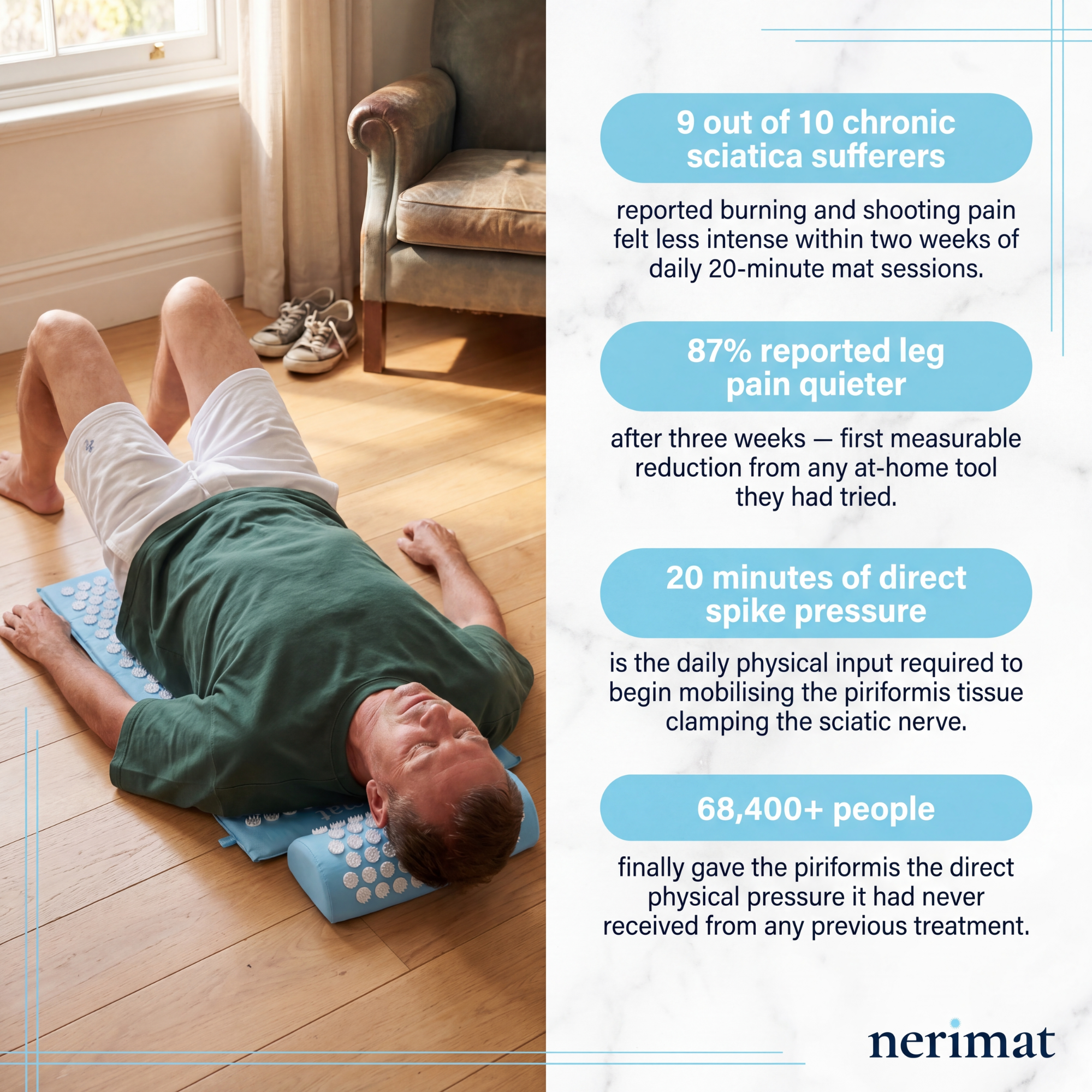 The Sciatic Nerve Relief Mat