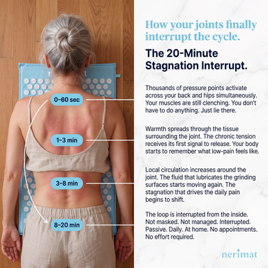 The Joint Relief Mat