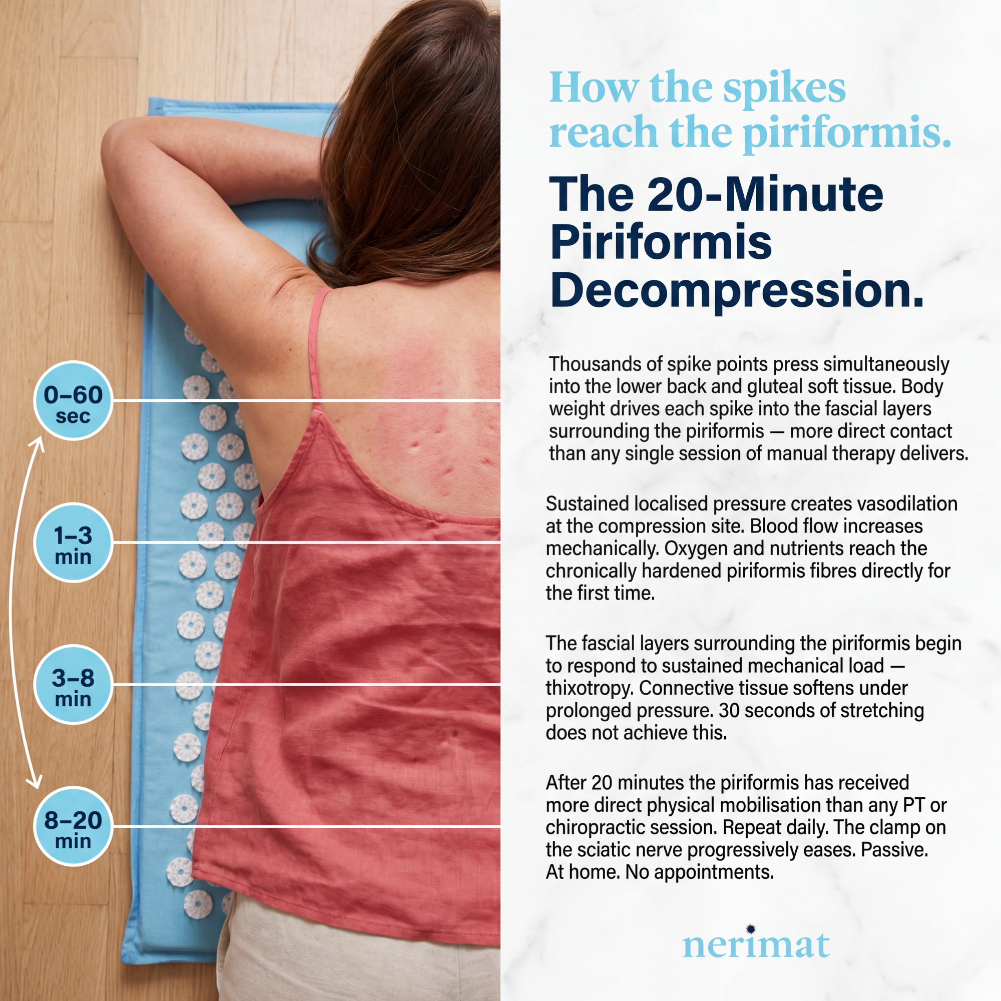 The Sciatic Nerve Relief Mat