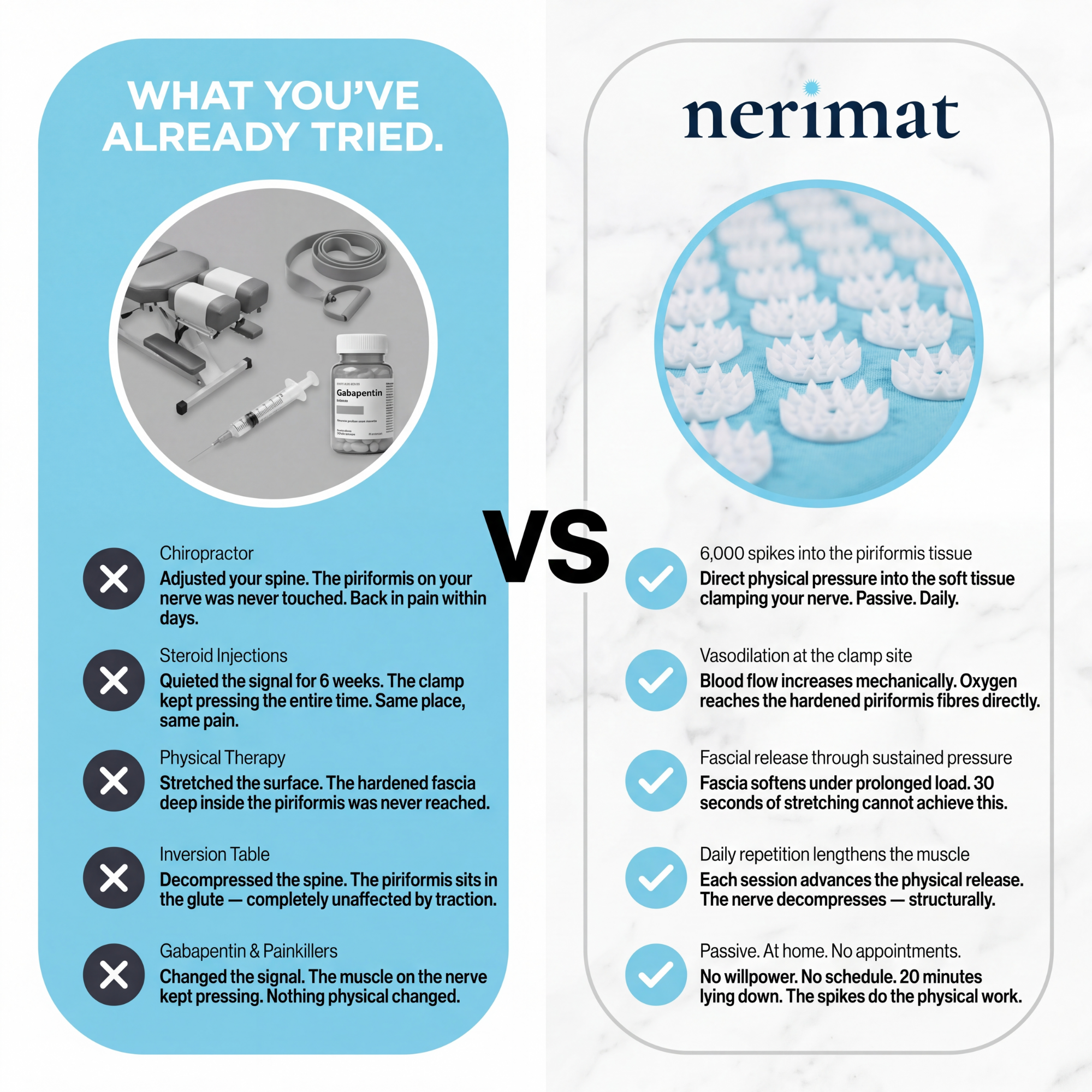 The Sciatic Nerve Relief Mat