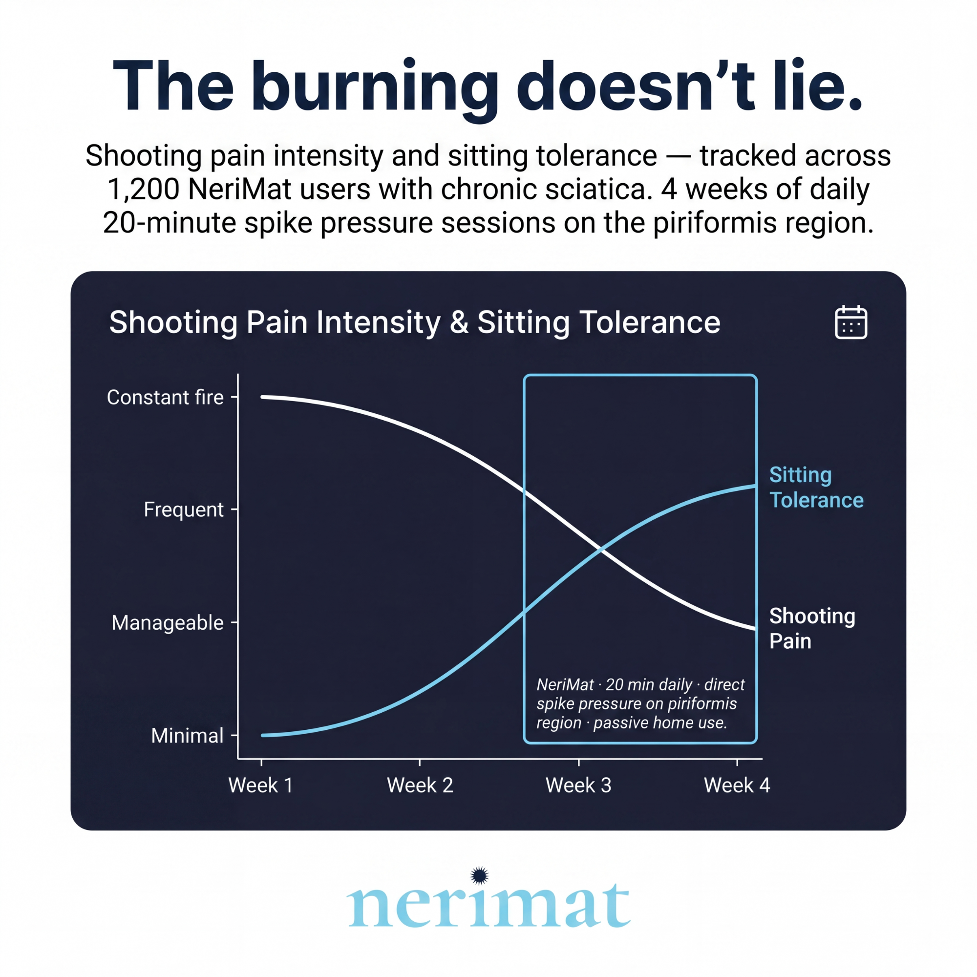 The Sciatic Nerve Relief Mat