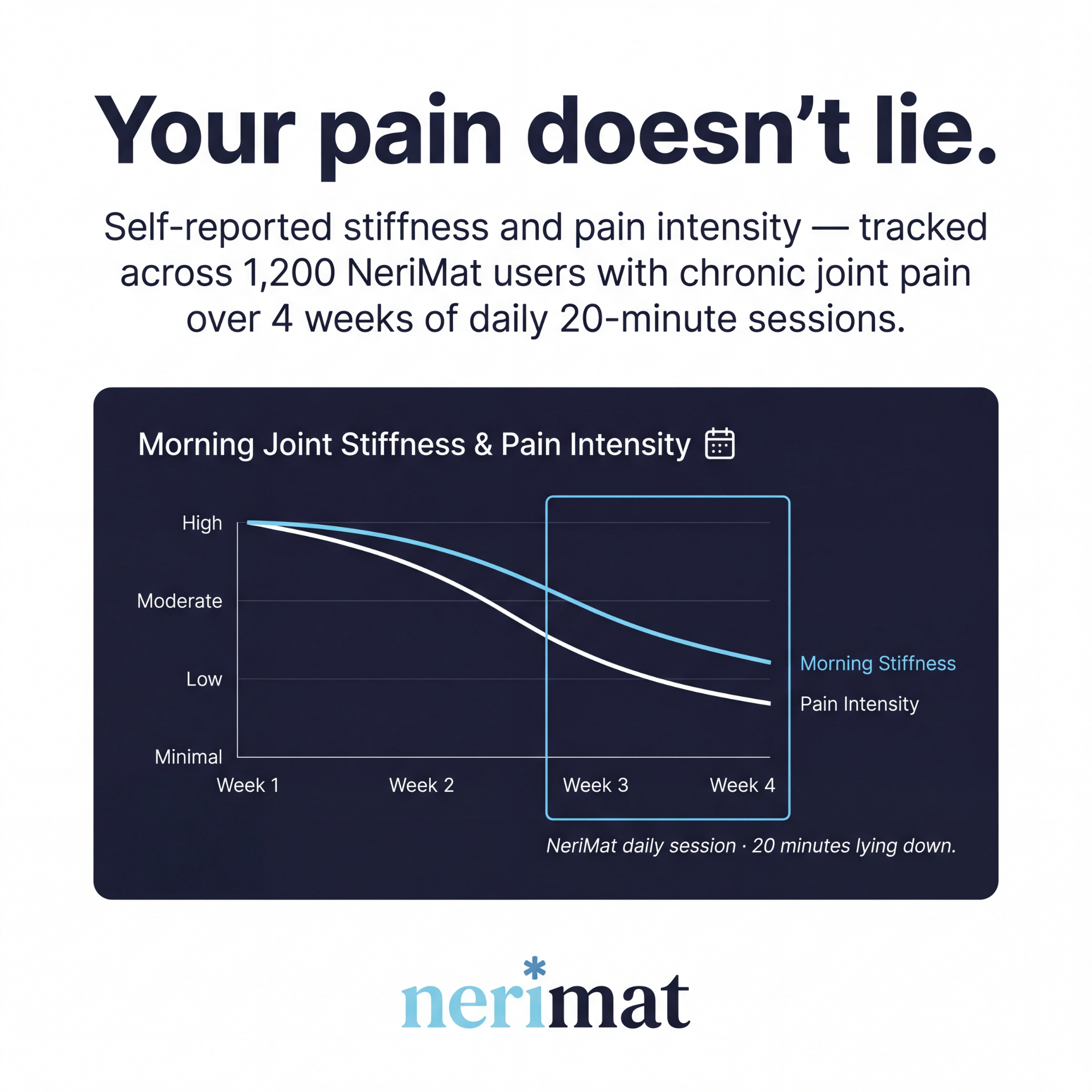 The Joint Relief Mat